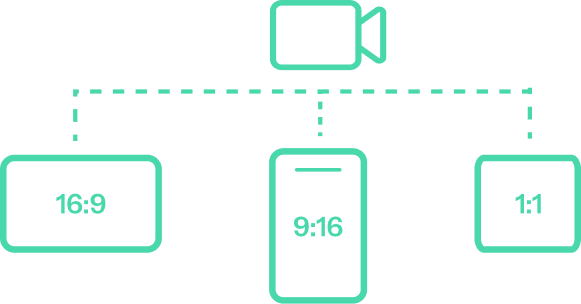 AI multi-format output: simultaneous 16:9, 9:16 and 1:1 streams from a single camera